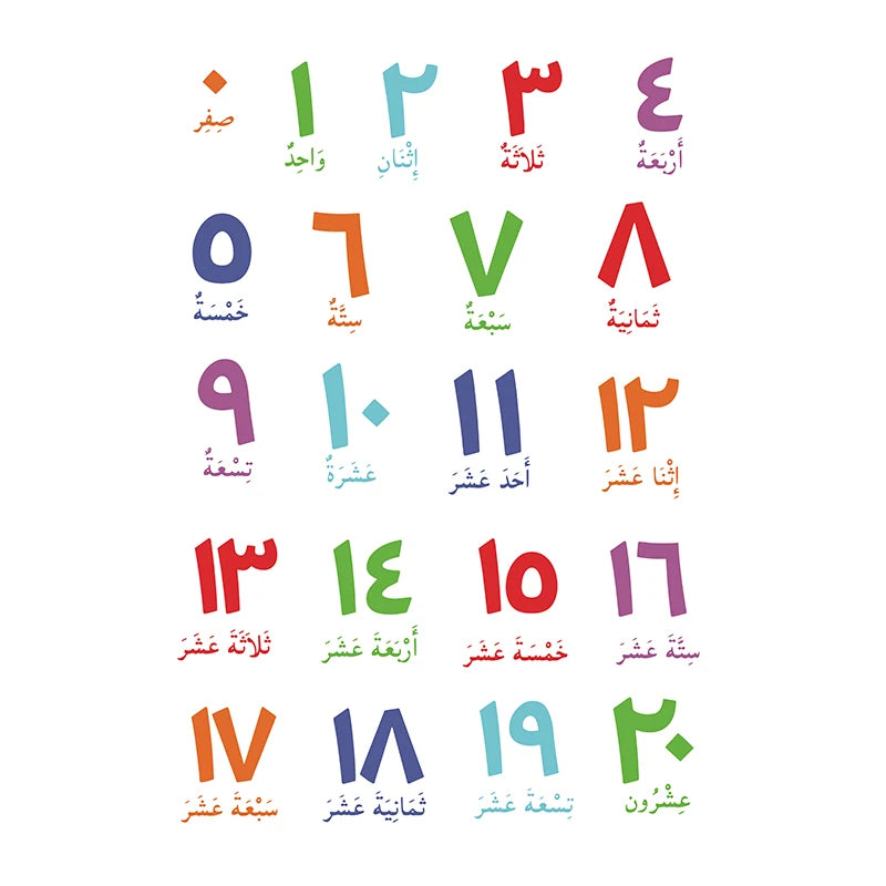 Arabic Islamic Wall Art Canvas Painting  Arabic Letters Alphabets Numerals Poster Prints Nursery Kids Room Wall Art Home Deco