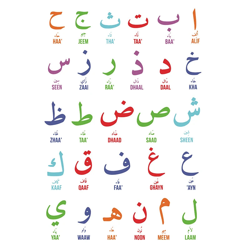 Arabic Islamic Wall Art Canvas Painting  Arabic Letters Alphabets Numerals Poster Prints Nursery Kids Room Wall Art Home Deco